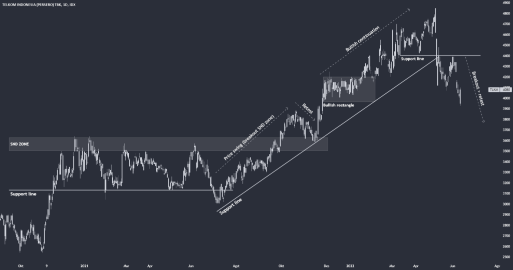 7 Skill Penting Investor Saham dan Crypto untuk Gen Z 2026 3 7 Skill Penting Investor Saham dan Crypto untuk Gen Z 2026