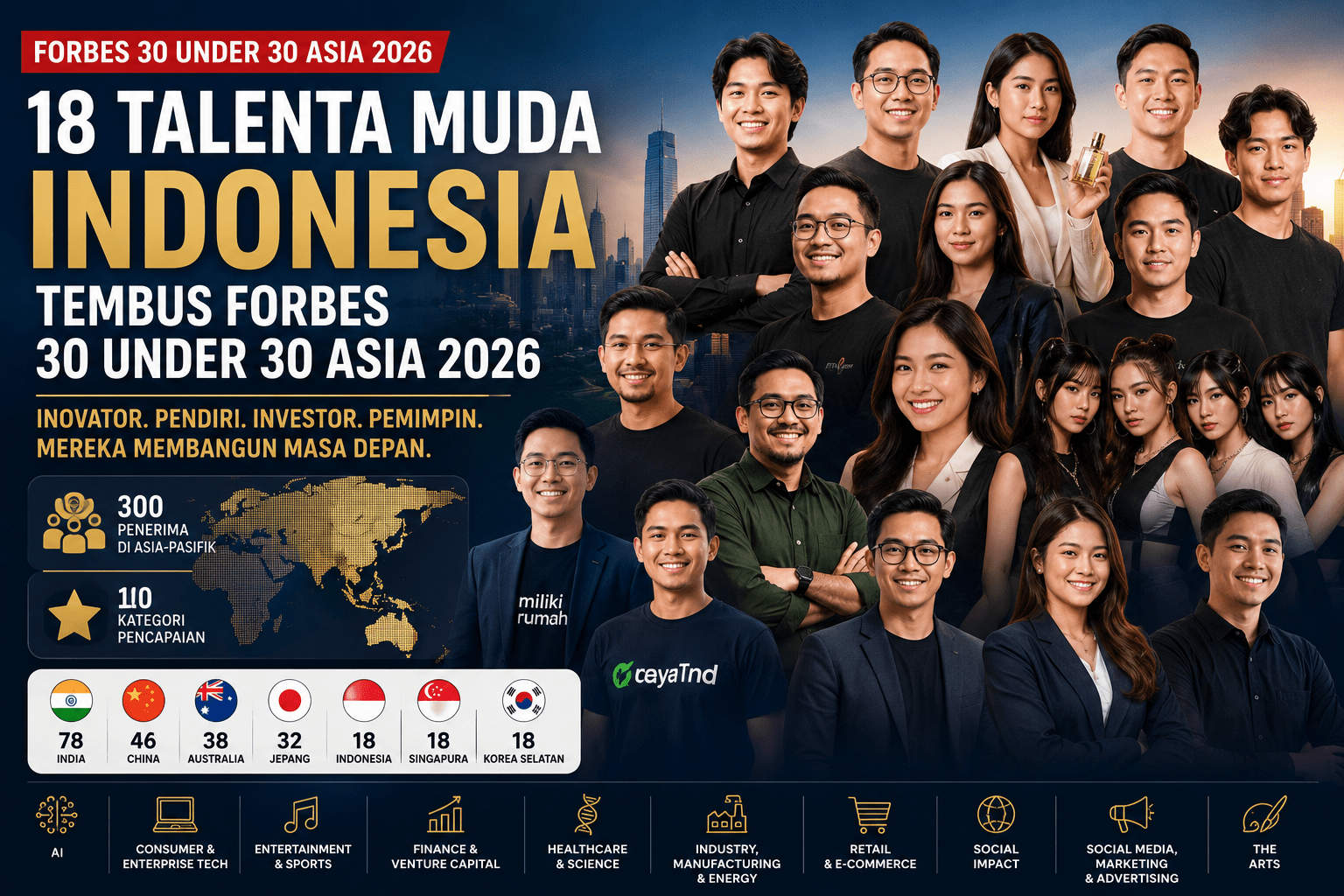 Ternyata 18 Talenta Muda RI Tembus Forbes 30 Under 30 Asia 2026: Siapa Saja dan Apa yang Mereka Bangun?